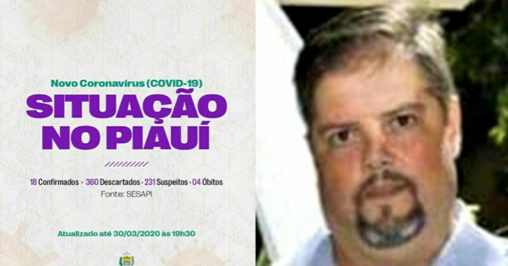 Piauí confirma quarta morte por Covid-19; vítima é empresário de Parnaíba