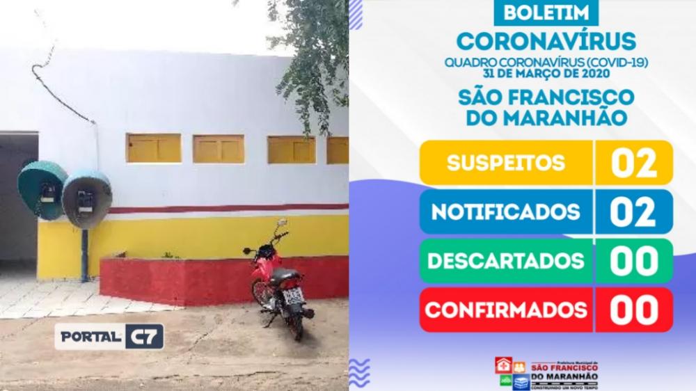 São Francisco do Maranhão registra dois casos suspeitos do novo coronavírus