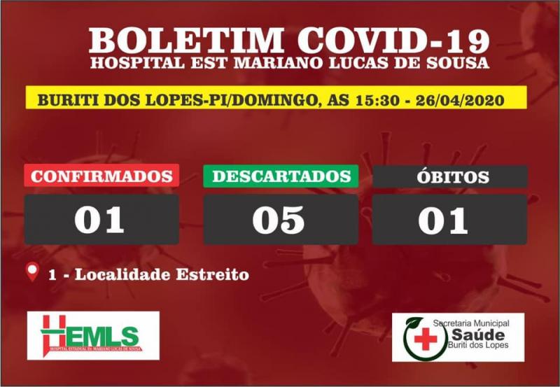 Idosa de 70 anos de Buriti dos Lopes é a 19ª morte por Covid-19 no Piauí