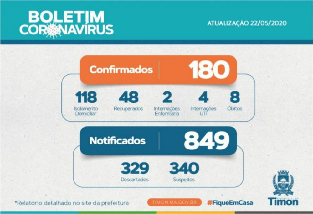 Bebê de 2 meses e idosa de 105 anos morrem por Covid-19 em Timon